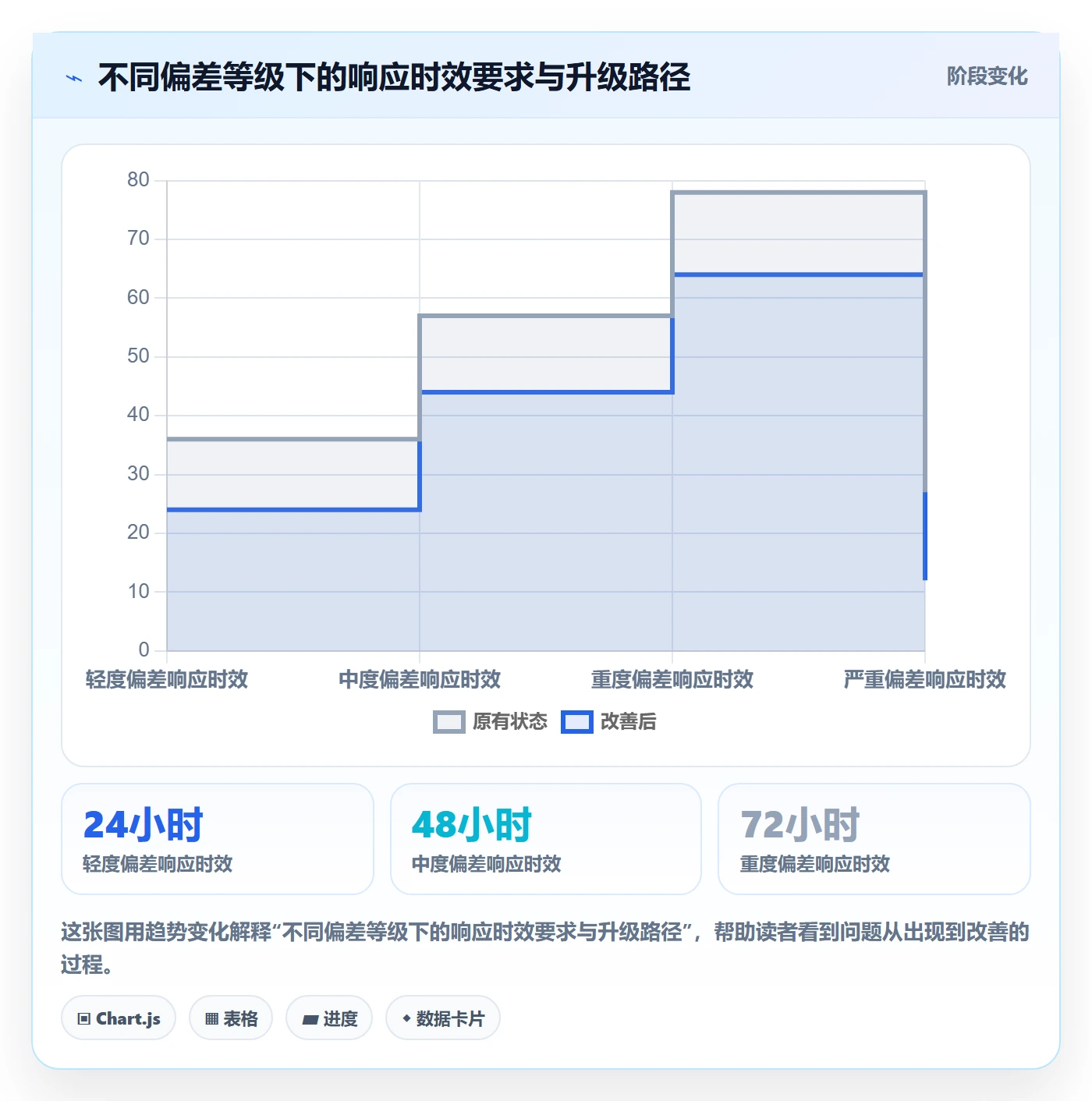 实际进度管理方法大全:项目成员进度管理制度设计落地清单