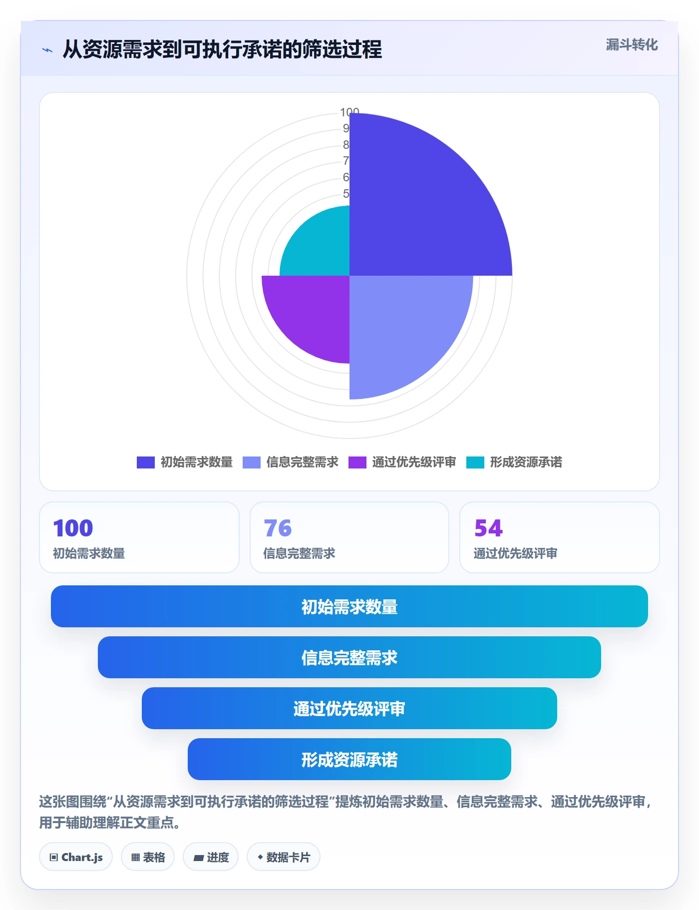 资源管理人员全流程：PMO协同管理与一文讲清