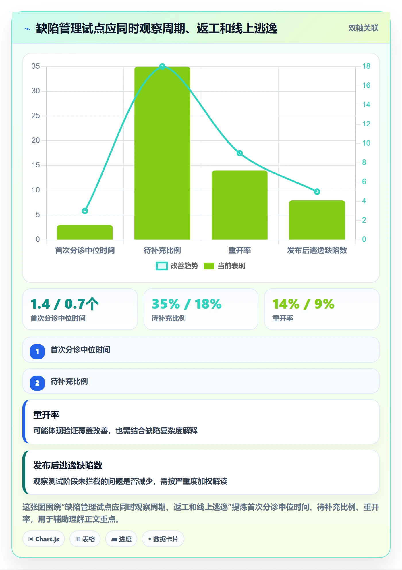 Bug / 缺陷Bug全流程:项目经理协同管理与一文讲清