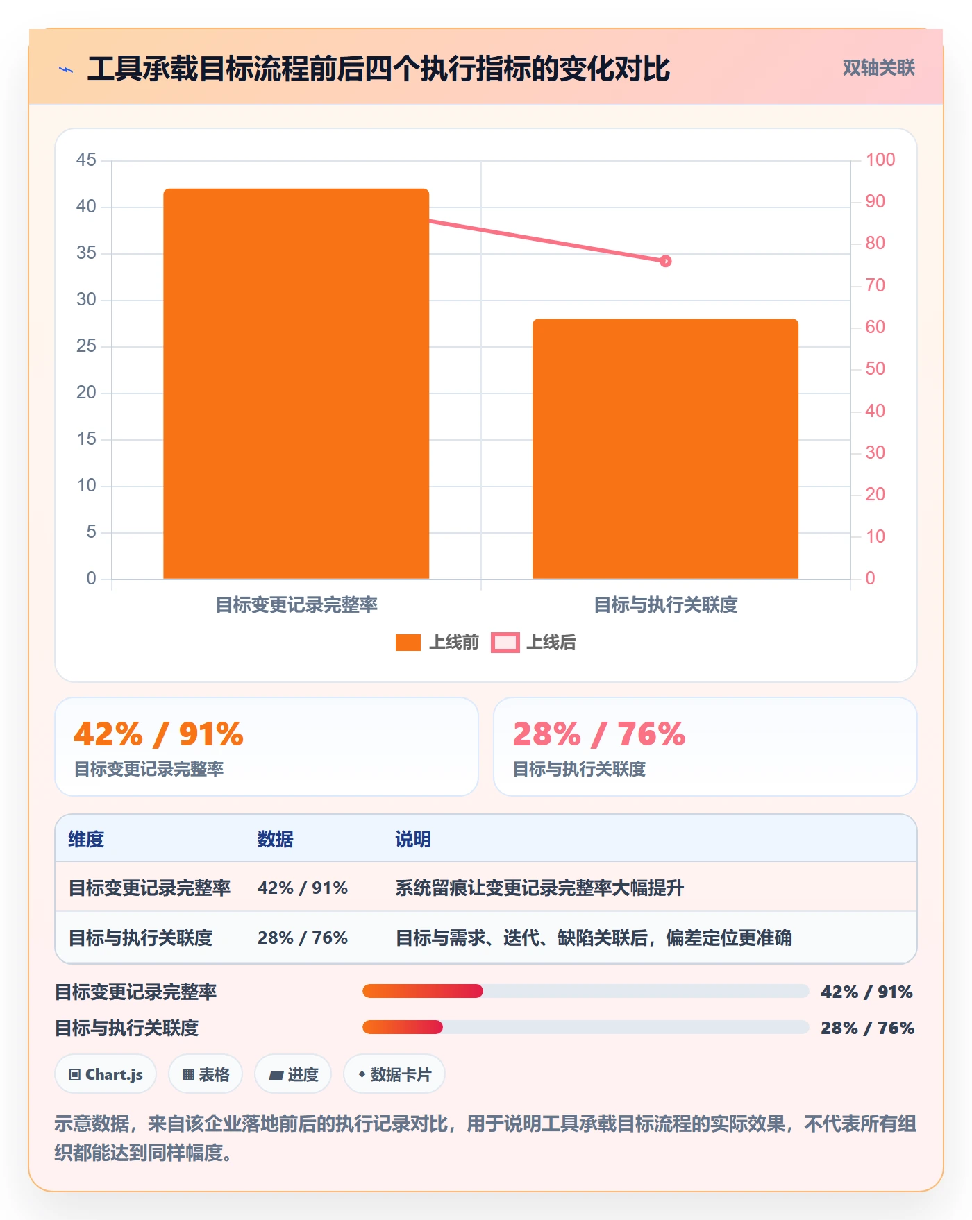 项目目标流程与规范:管理层项目目标制度设计关键指标