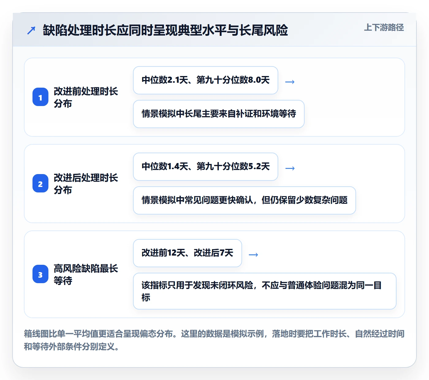 复现步骤管理方法大全：跨部门团队Bug / 缺陷数据分析落地清单