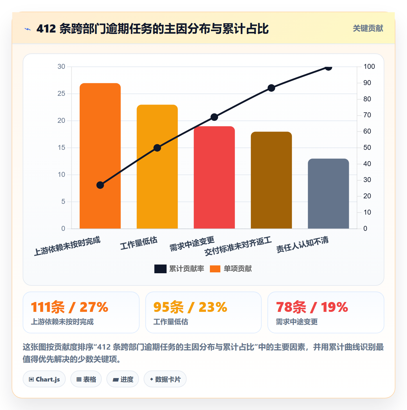 截止时间实操方法：跨部门团队提升任务属性效率的制度设计方法与模板