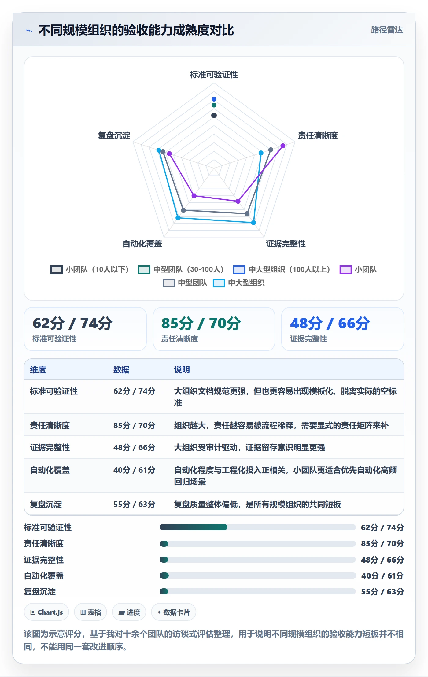 验收怎么做?跨部门团队最佳实践:任务验收从0到1
