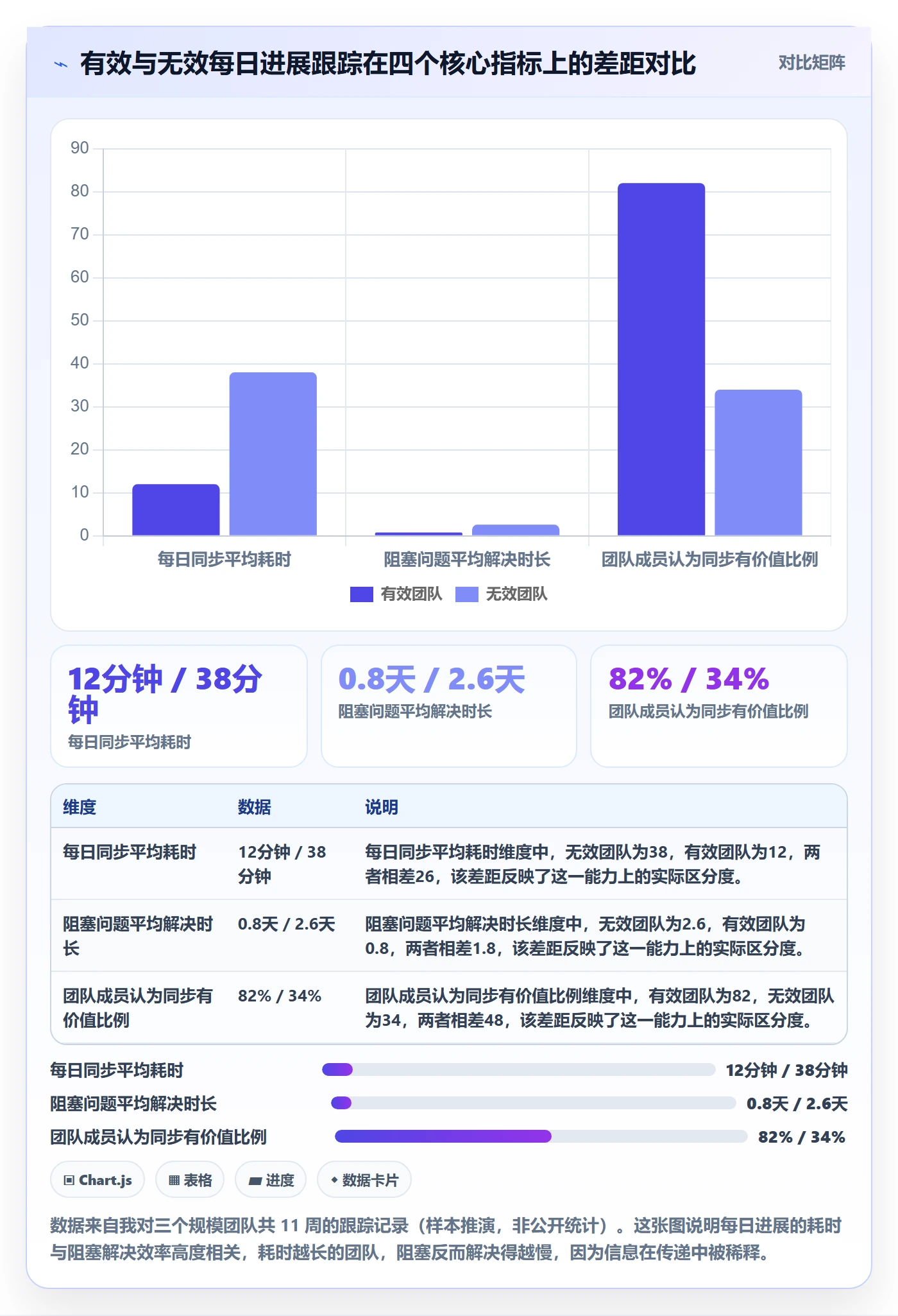 每日进展最佳实践：产品经理进度跟踪实操方法，常见问题
