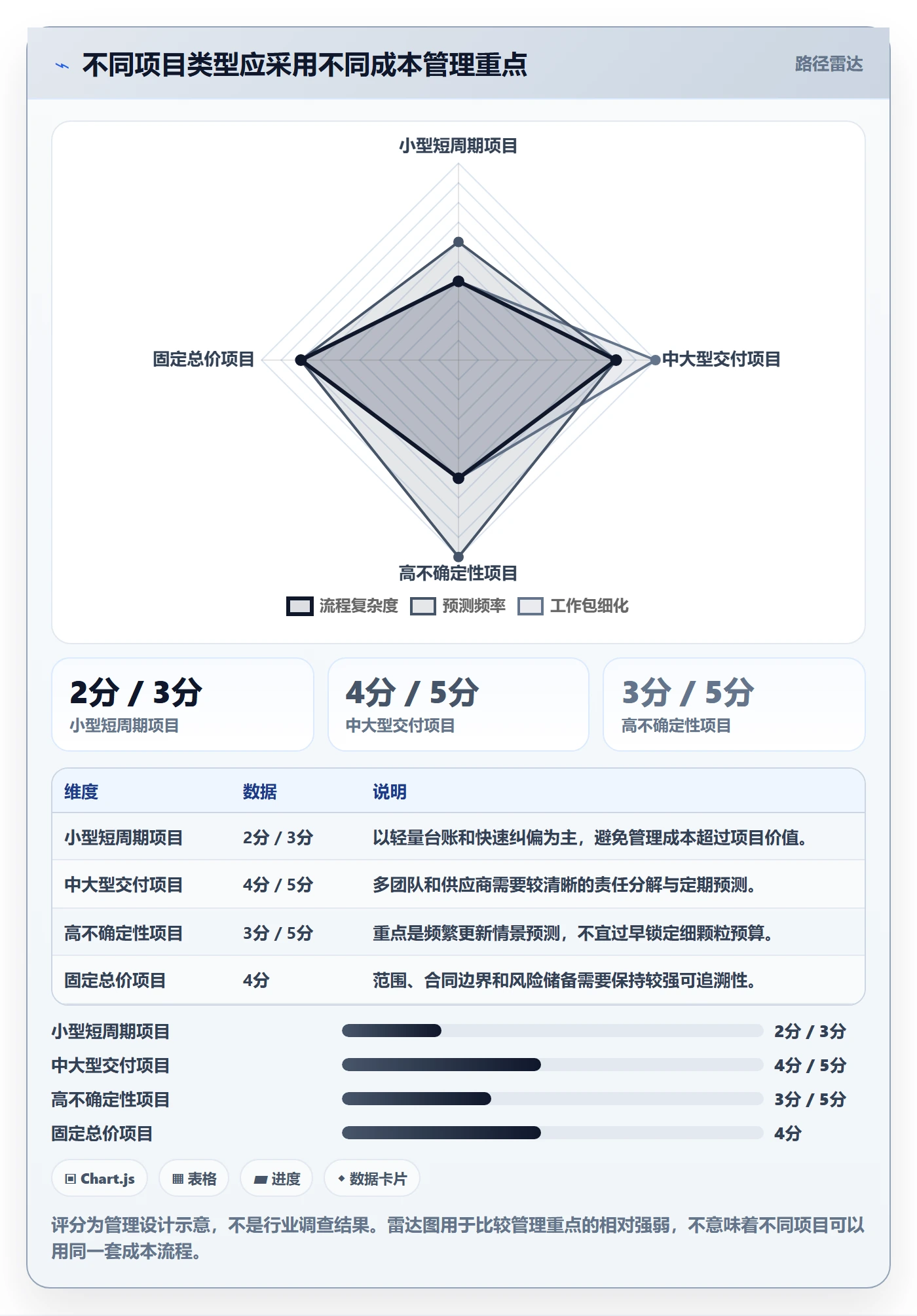 项目成本怎么做?项目负责人数据分析:成本管理从0到1
