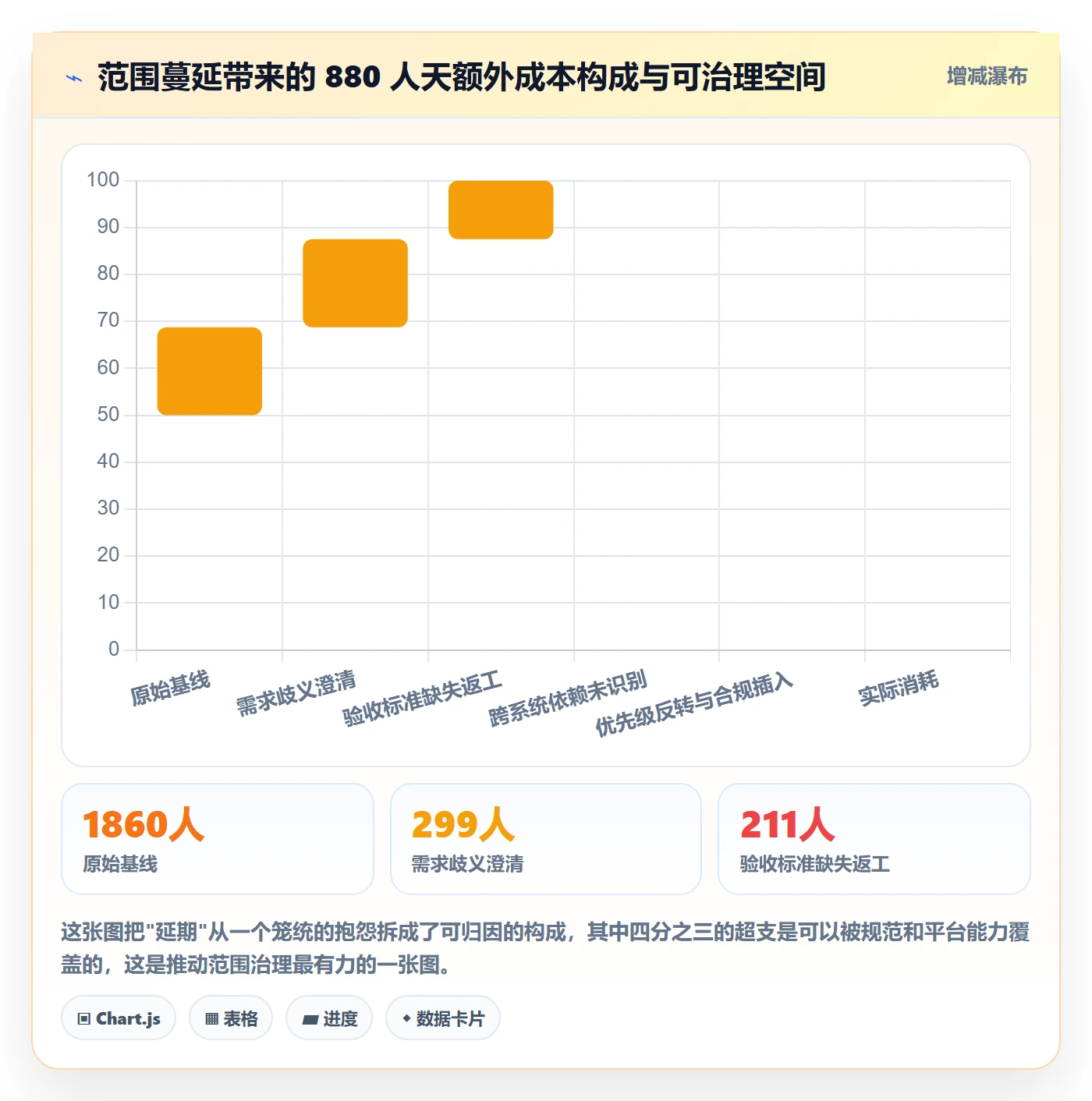 交付范围流程与规范:产品经理项目范围落地方案关键指标