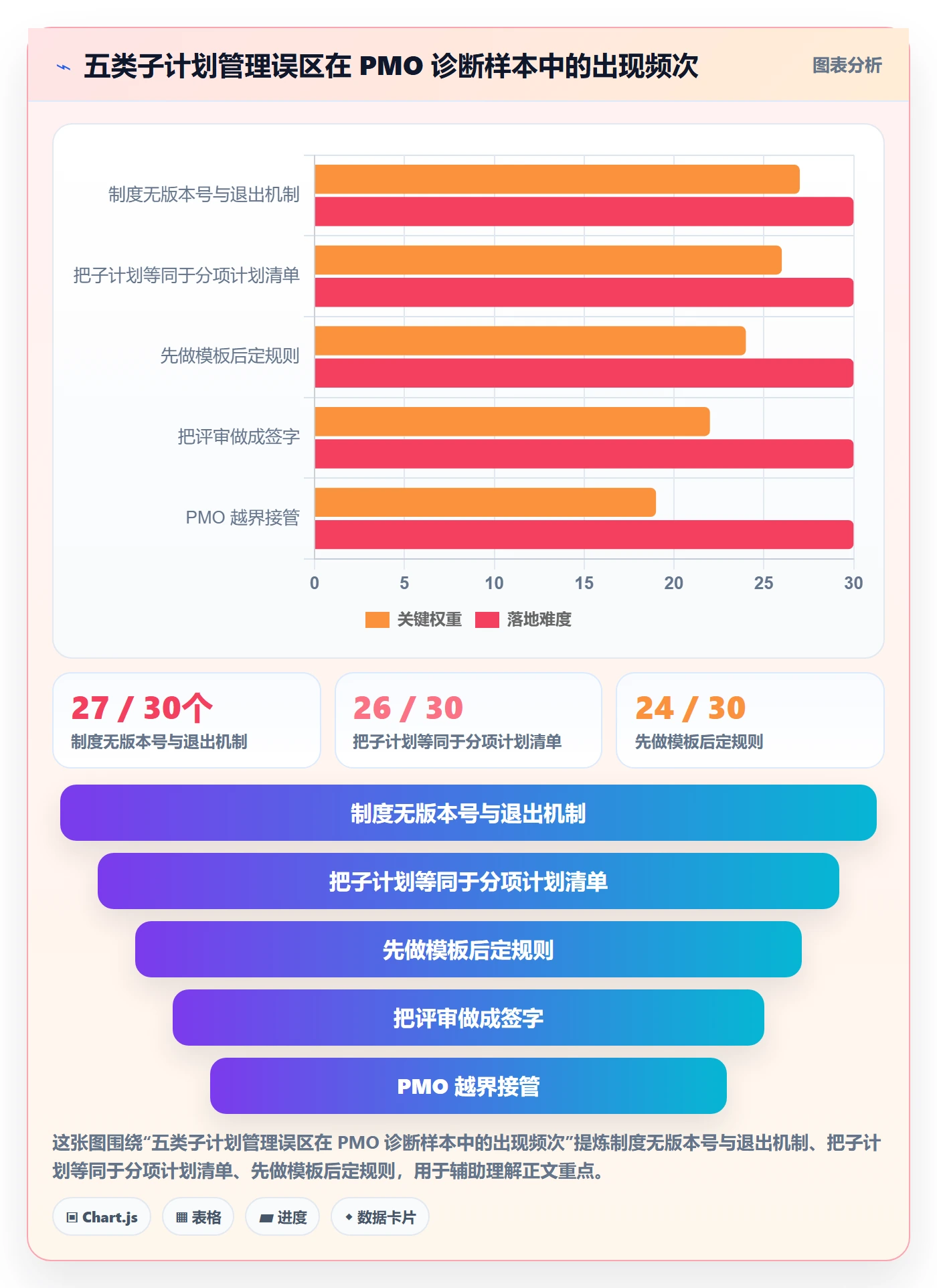 子计划管理指南:PMO如何做好项目规划,制度设计全流程