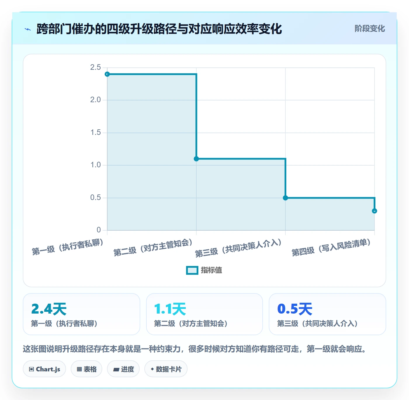 任务提醒催办教程:跨部门团队协同管理,避坑指南