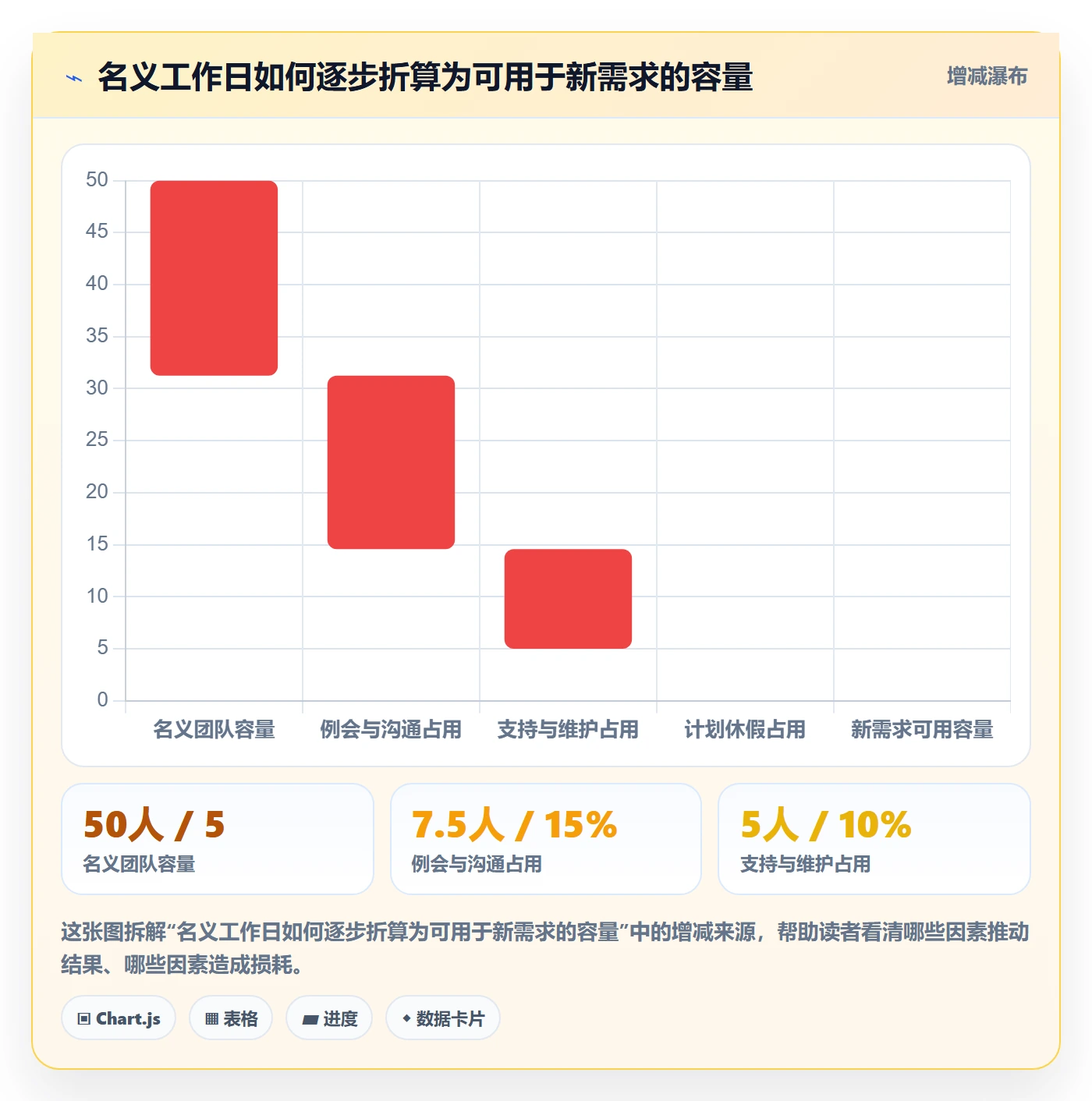 开发周期实操方法：项目成员提升需求排期效率的效率提升方法与模板
