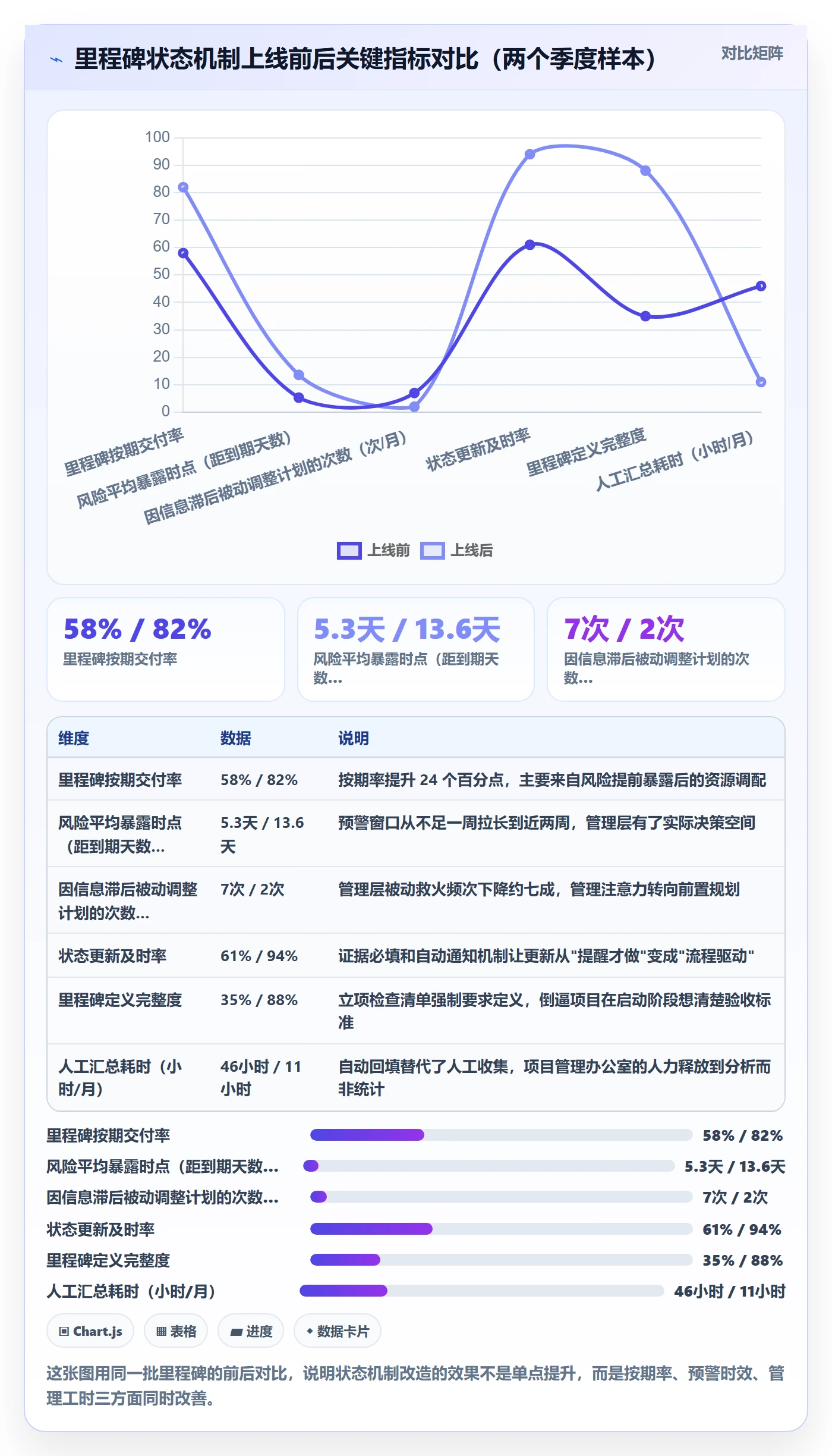 里程碑如何做好节点状态?管理层落地方案与操作步骤