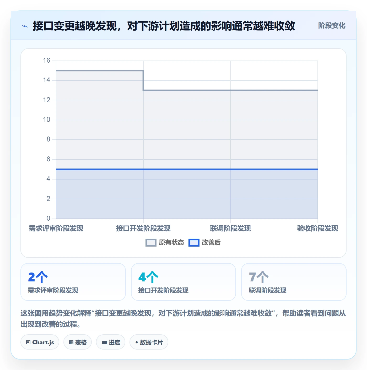依赖关系管理方法大全：研发团队甘特图协同管理落地清单