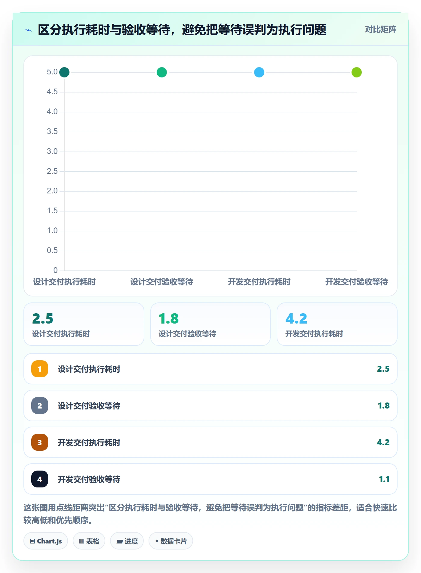 看板如何做好已完成?项目经理流程优化与操作步骤