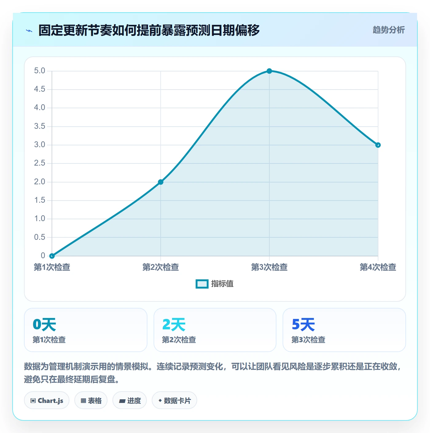 甘特图怎么做?企业管理者落地方案:甘特图从0到1