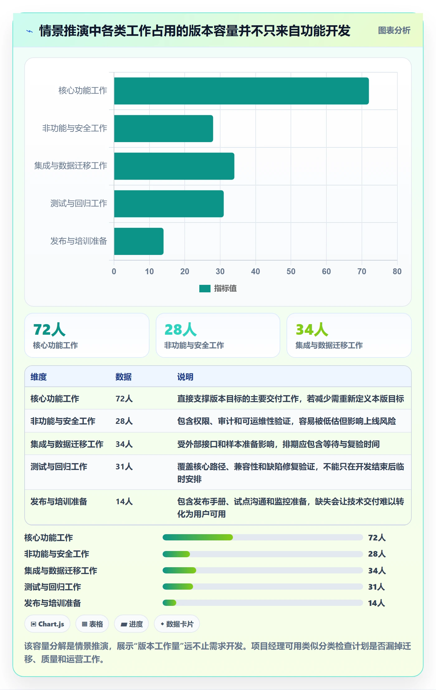 版本管理版本计划全流程:项目经理入门指南与一文讲清