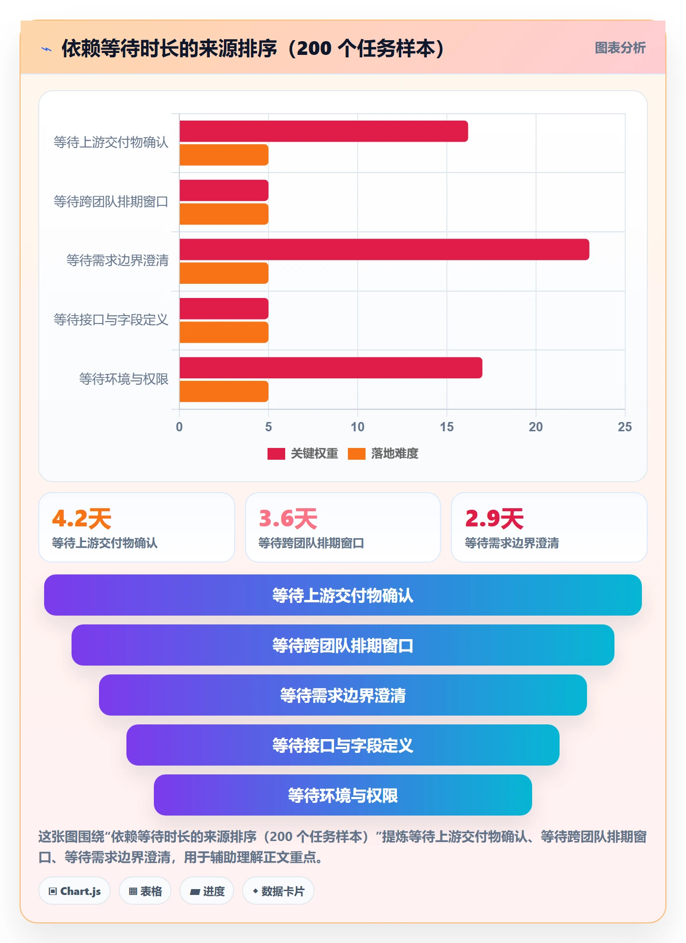 FS流程与规范:产品经理任务依赖效率提升关键指标