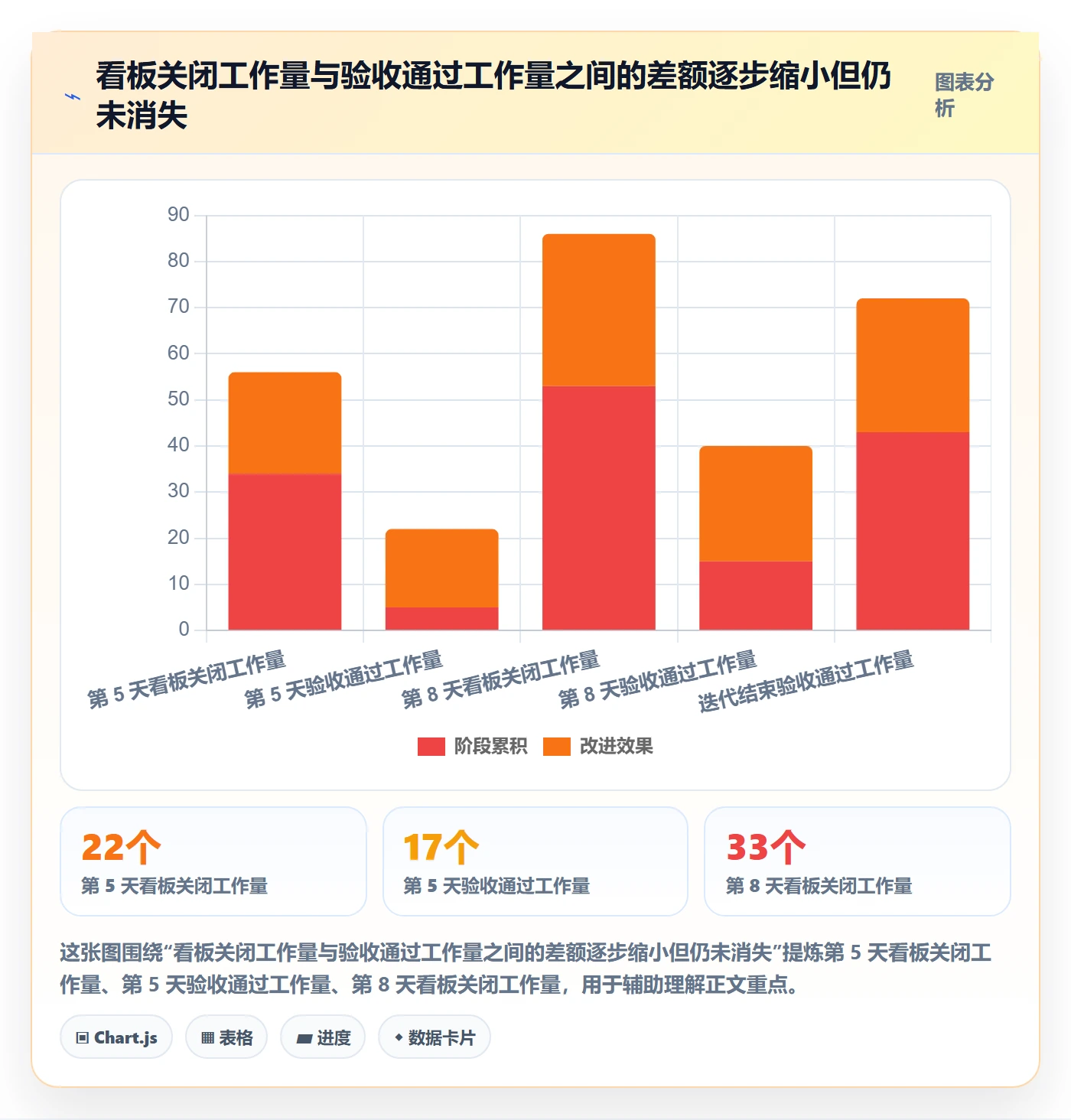迭代进度流程与规范:PMO迭代管理数据分析关键指标