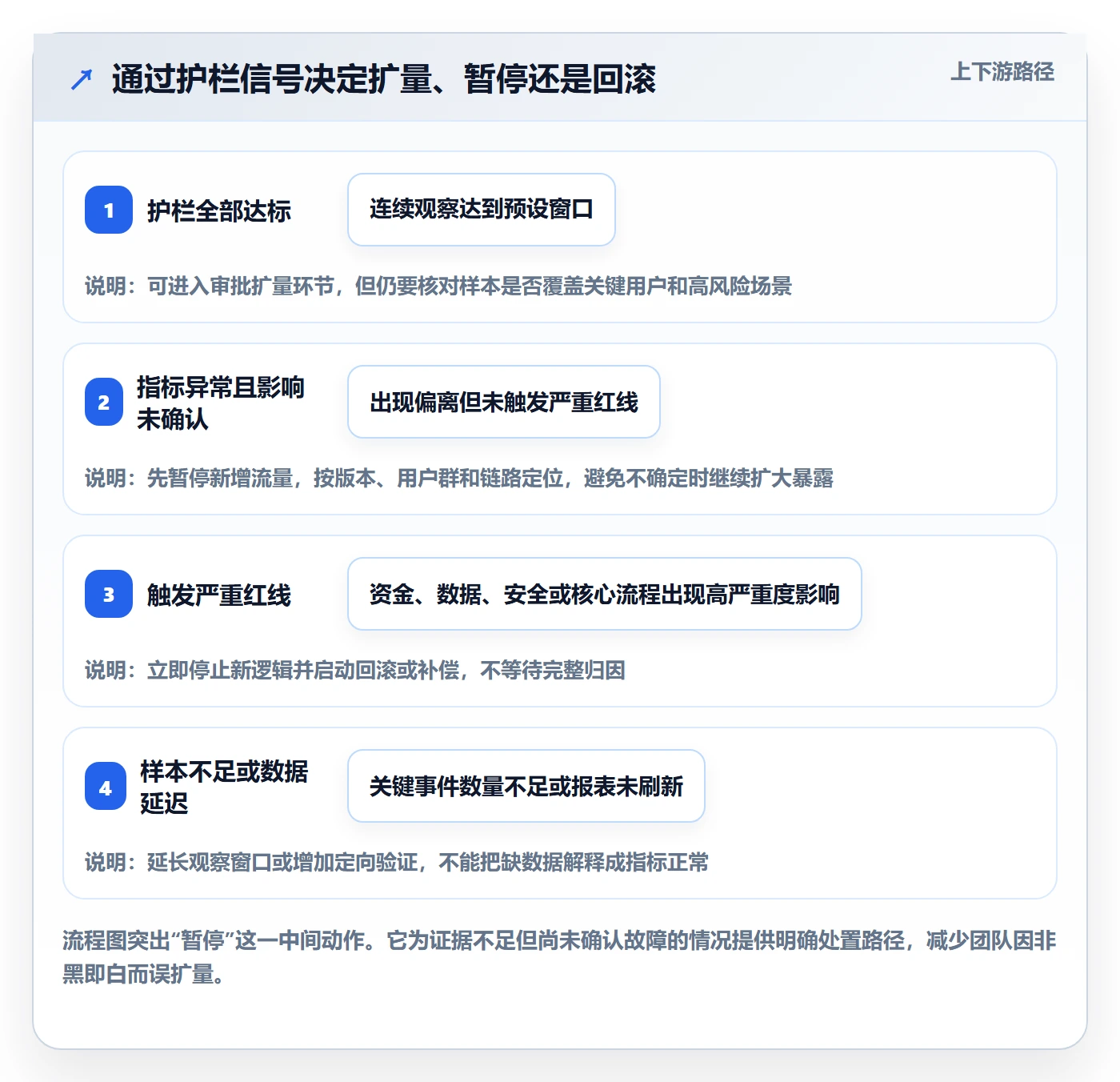 灰度发布实操方法:产品经理提升发布管理效率的落地方案方法与模板