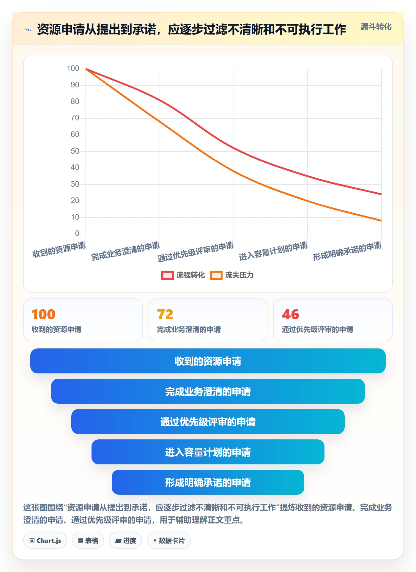 资源管理如何做好团队?管理层实操方法与操作步骤