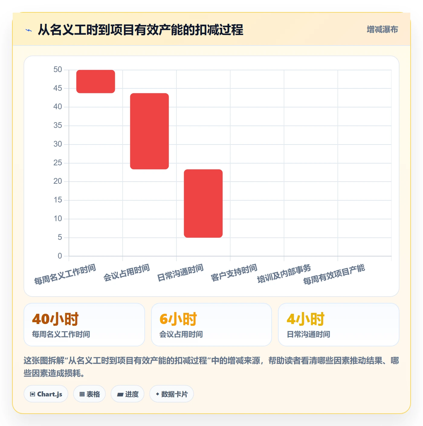 人力资源计划资源冲突教程:项目成员效率提升,避坑指南