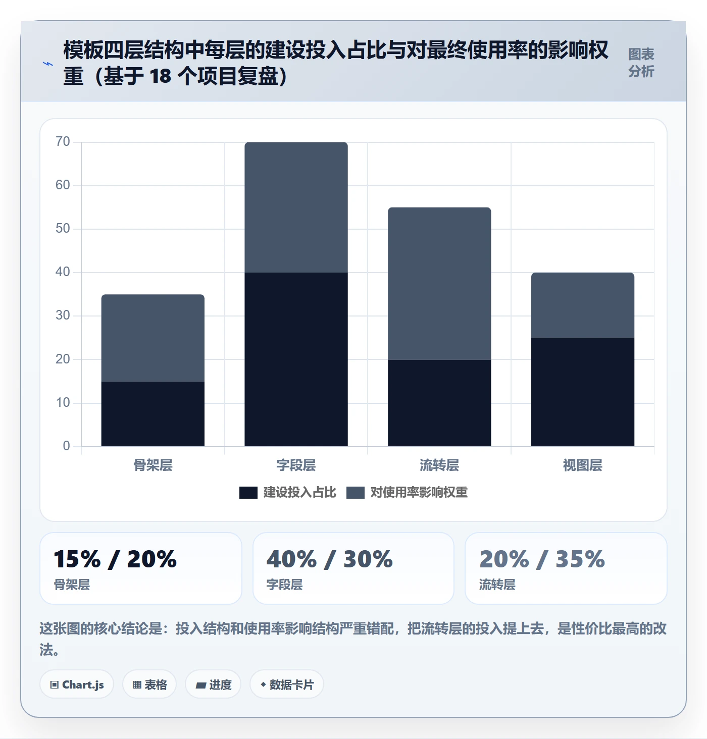 项目模板如何做好模板流程?企业管理者入门指南与操作步骤