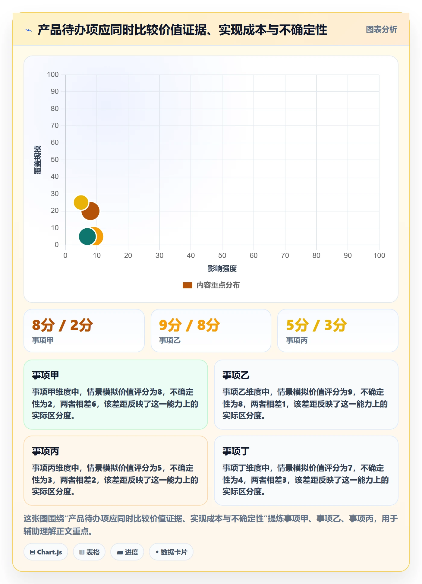 敏捷项目Scrum全流程：产品经理最佳实践与一文讲清