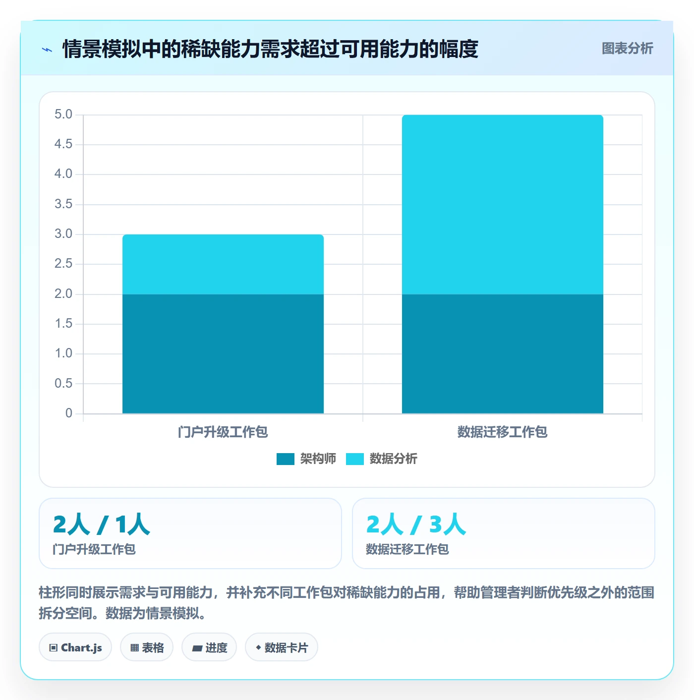 人力资源计划如何做好资源冲突?实施团队协同管理与操作步骤