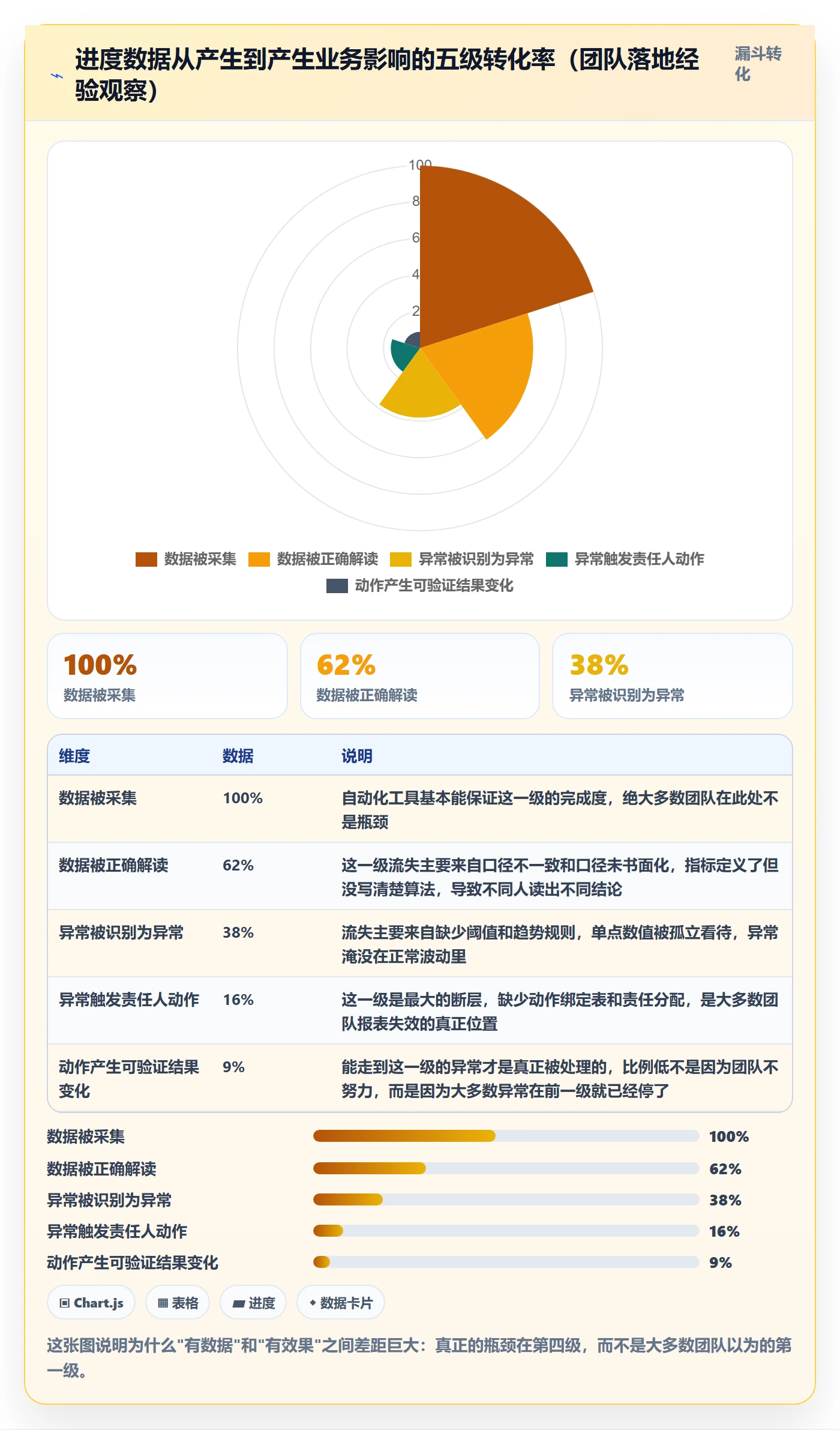 动态落地方案：项目经理开展进度跟踪的数据分析案例解析