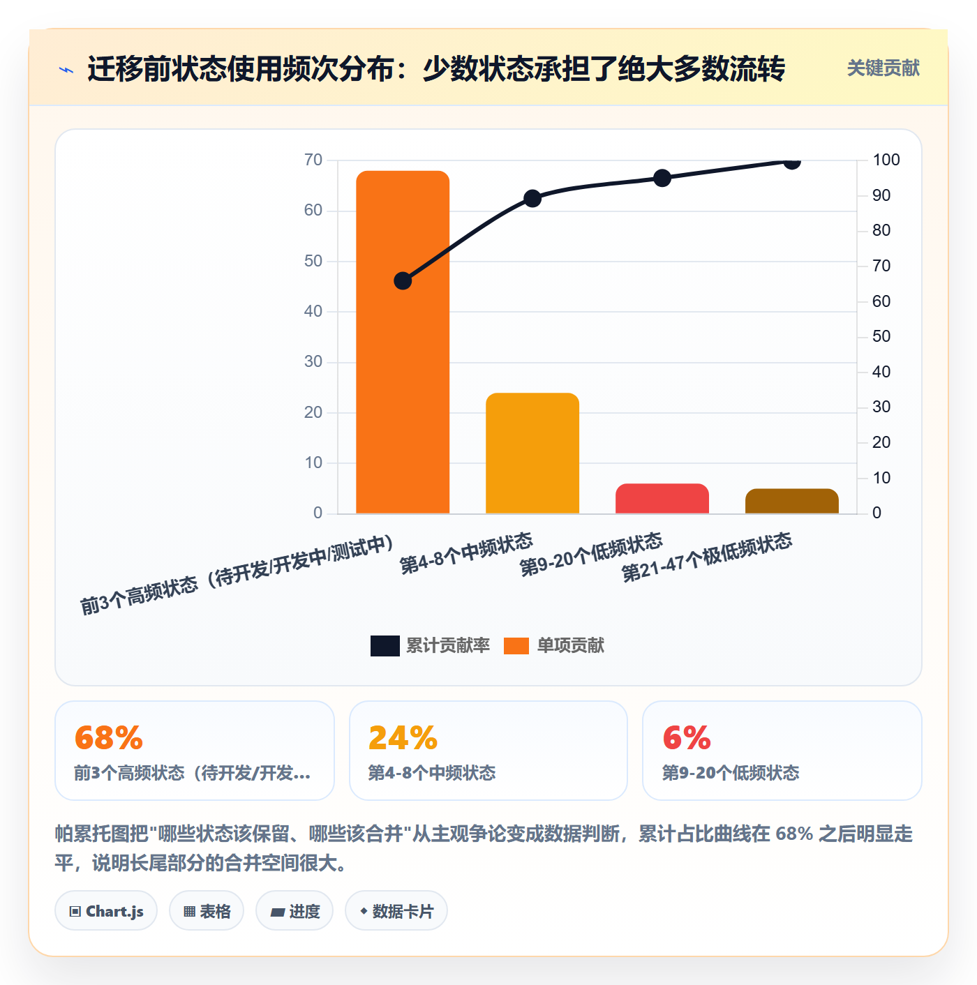 节点状态管理指南:产品经理如何做好里程碑,流程优化全流程