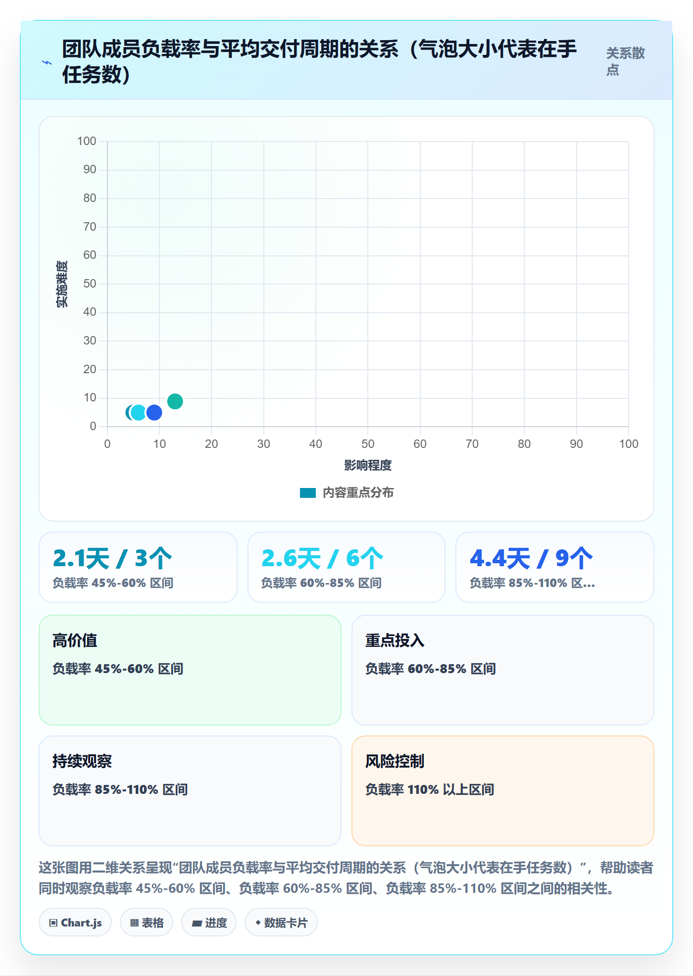 派发最佳实践:项目经理任务分派数据分析,常见问题