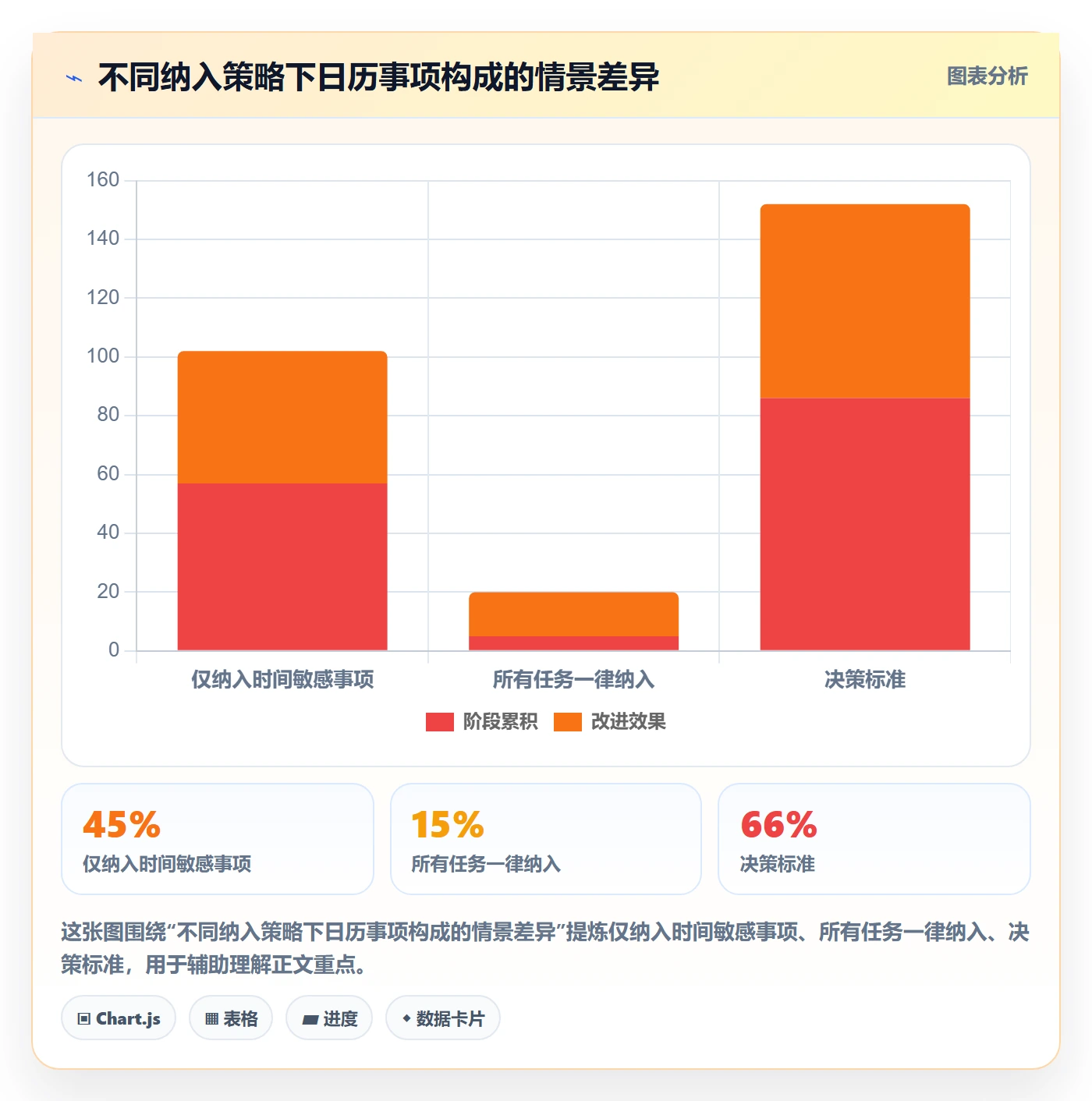 任务日历怎么做?研发团队制度设计:日历视图从0到1