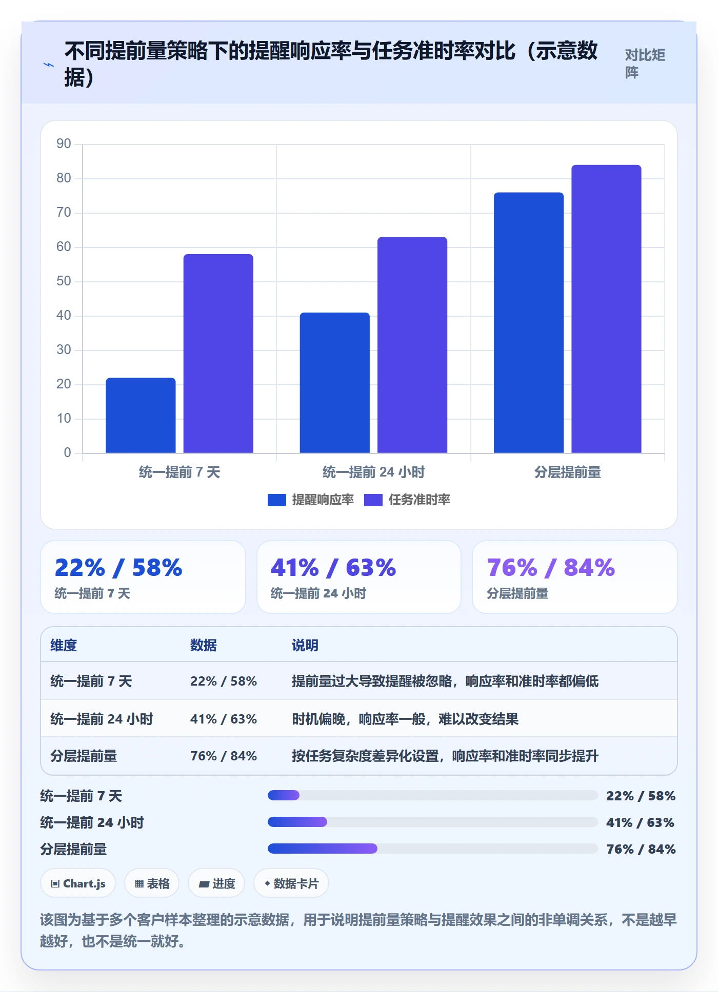 任务提醒如何做好提前提醒?管理层协同管理与操作步骤