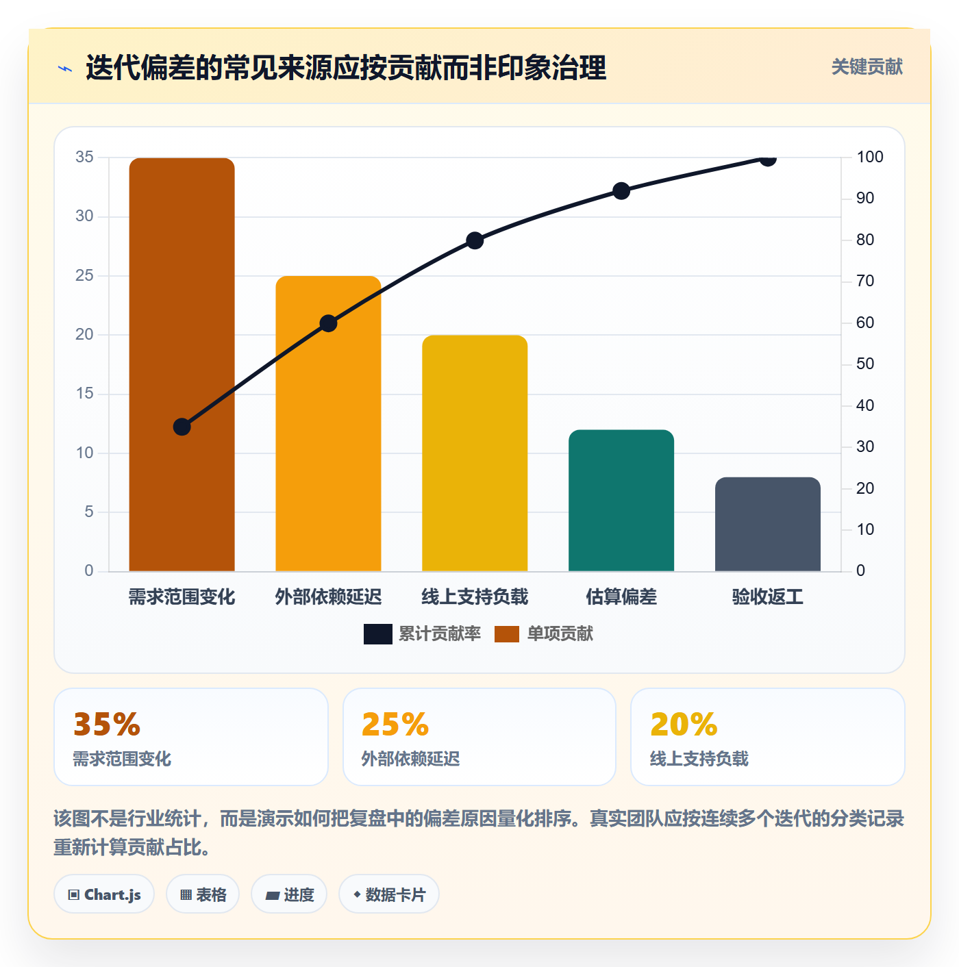 需求排期迭代规划教程:研发团队制度设计,避坑指南