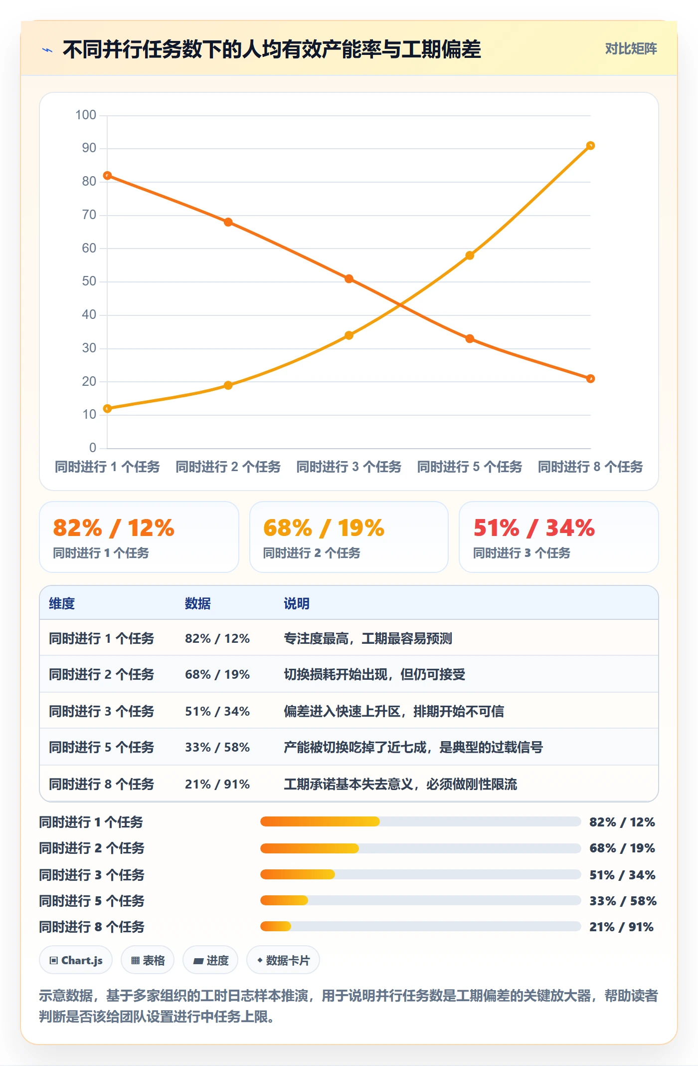 任务属性如何做好实际工期?项目负责人效率提升与操作步骤