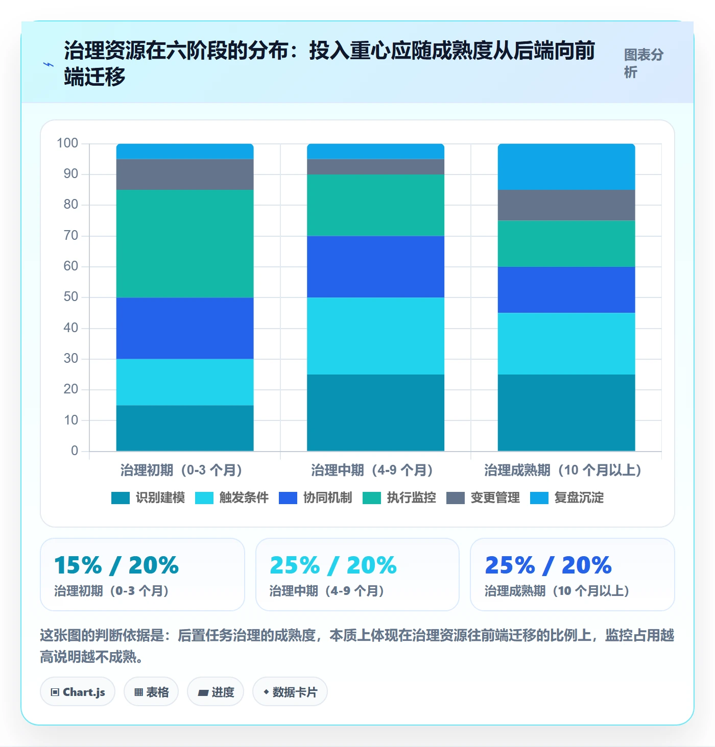 任务依赖后置任务全流程:PMO协同管理与一文讲清