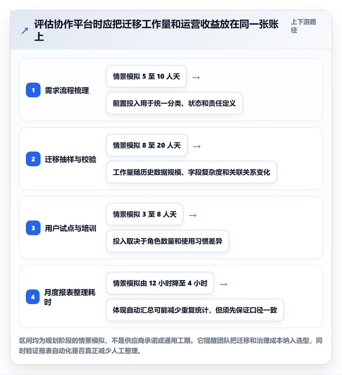 需求收集流程与规范:管理层需求管理效率提升关键指标