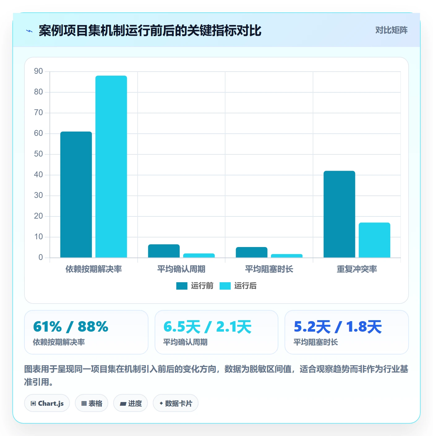 依赖冲突落地方案:PMO开展任务依赖的最佳实践案例解析