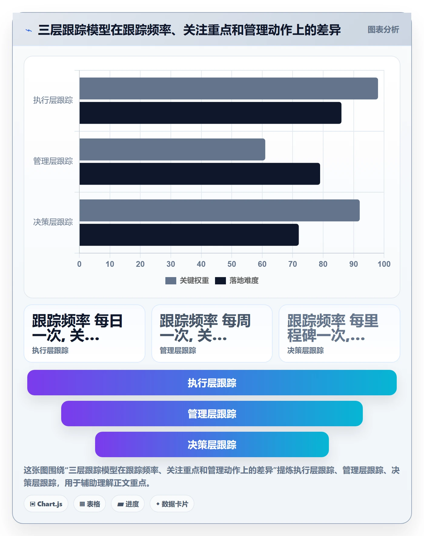 进度跟踪跟踪教程:企业管理者效率提升,避坑指南