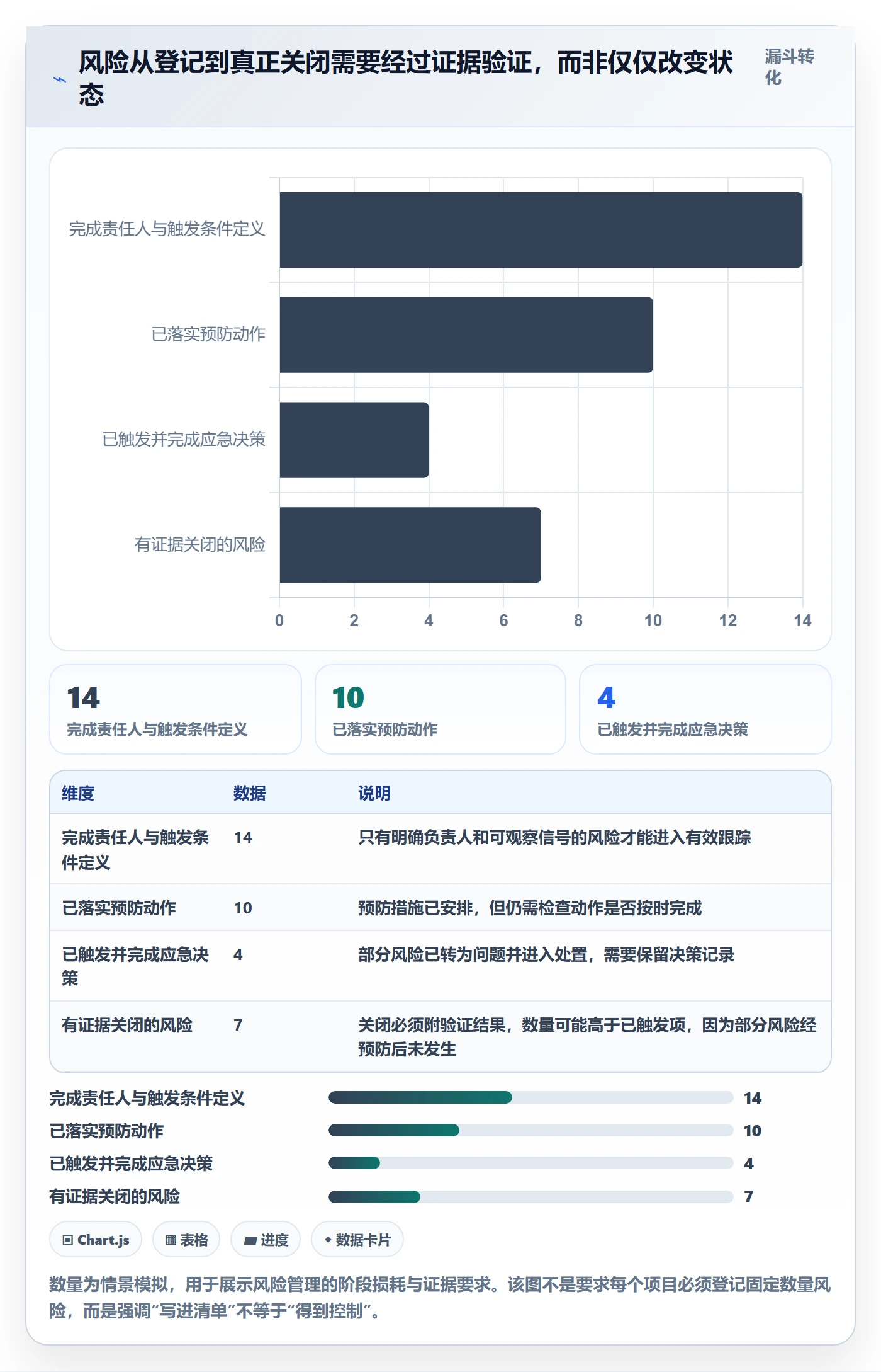 工作量管理指南:实施团队如何做好人力资源计划,风险控制全流程