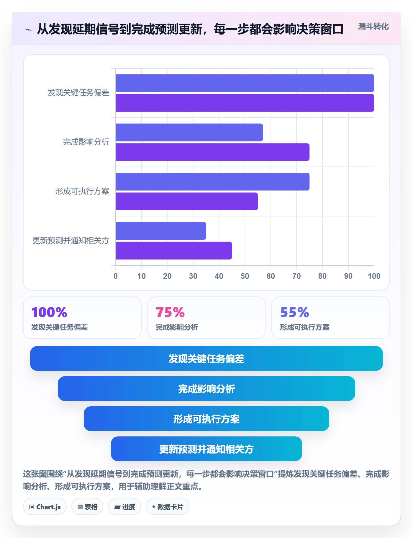 延期天数最佳实践:产品经理延期管理实操方法,常见问题