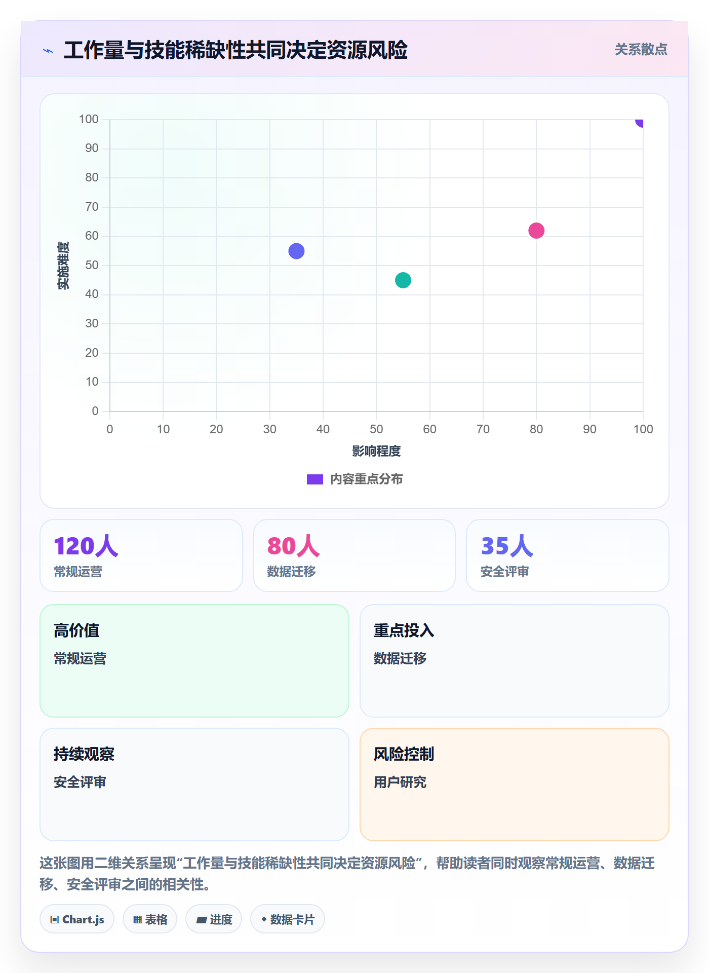 人力资源计划如何做好资源负载？管理层数据分析与操作步骤