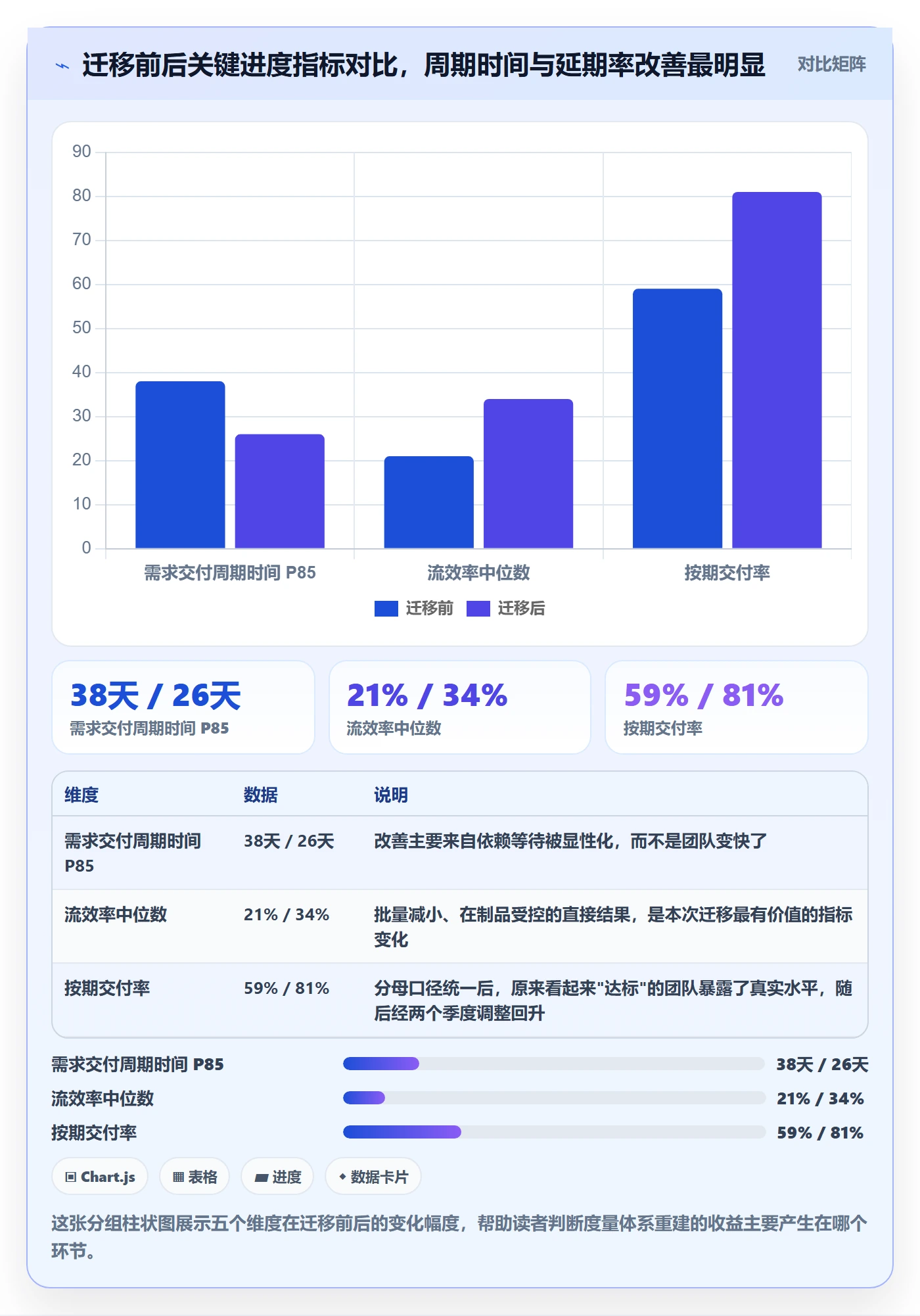 进度管理项目进度教程：研发团队数据分析，避坑指南