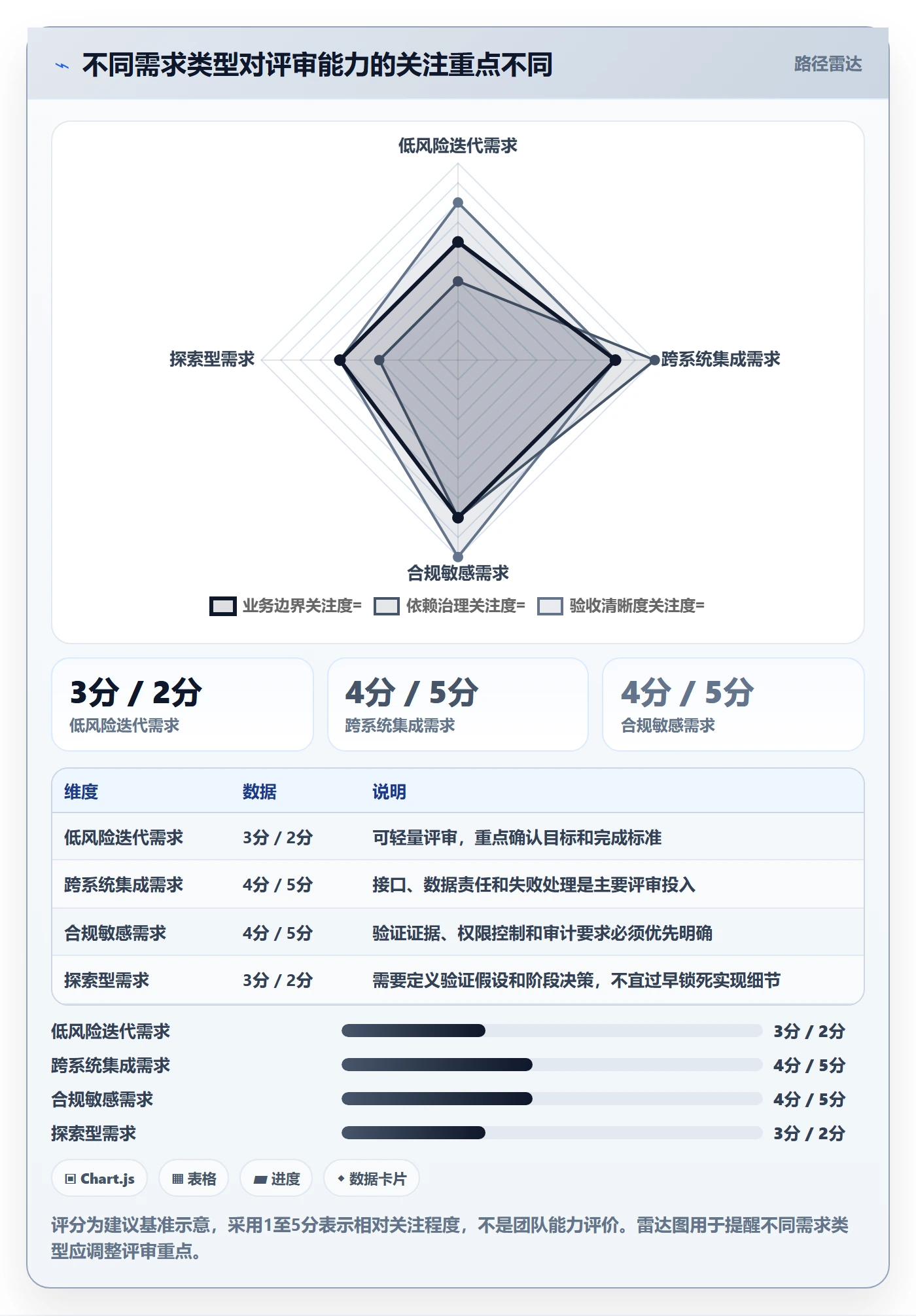 需求管理需求评审全流程:跨部门团队风险控制与一文讲清