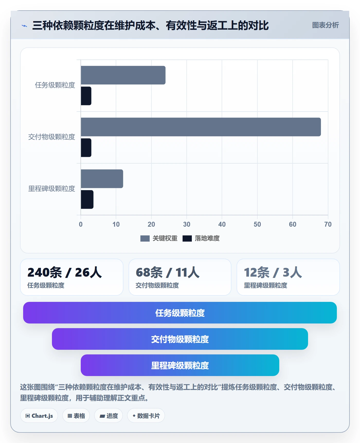 SS怎么做?PMO制度设计:任务依赖从0到1