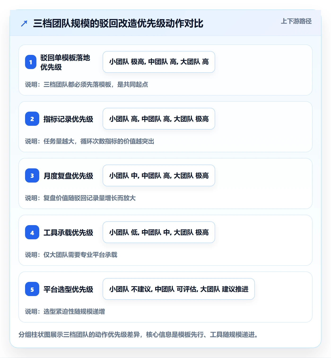 驳回实操方法:跨部门团队提升任务验收效率的入门指南方法与模板