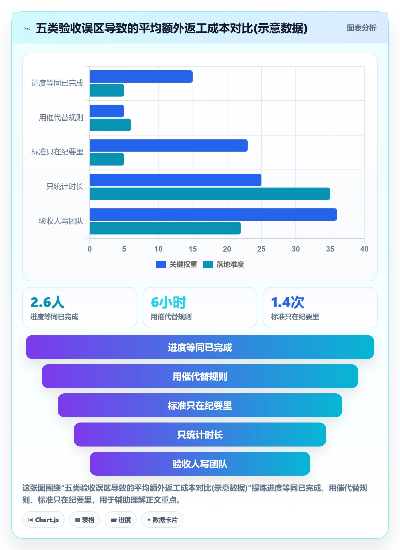 任务验收如何做好确认完成?项目负责人数据分析与操作步骤