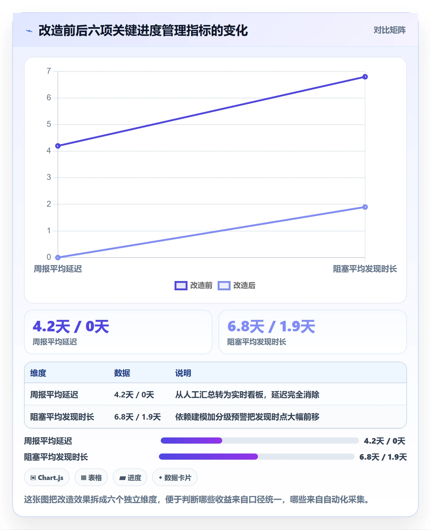 实际进度实操方法:跨部门团队提升进度管理效率的入门指南方法与模板