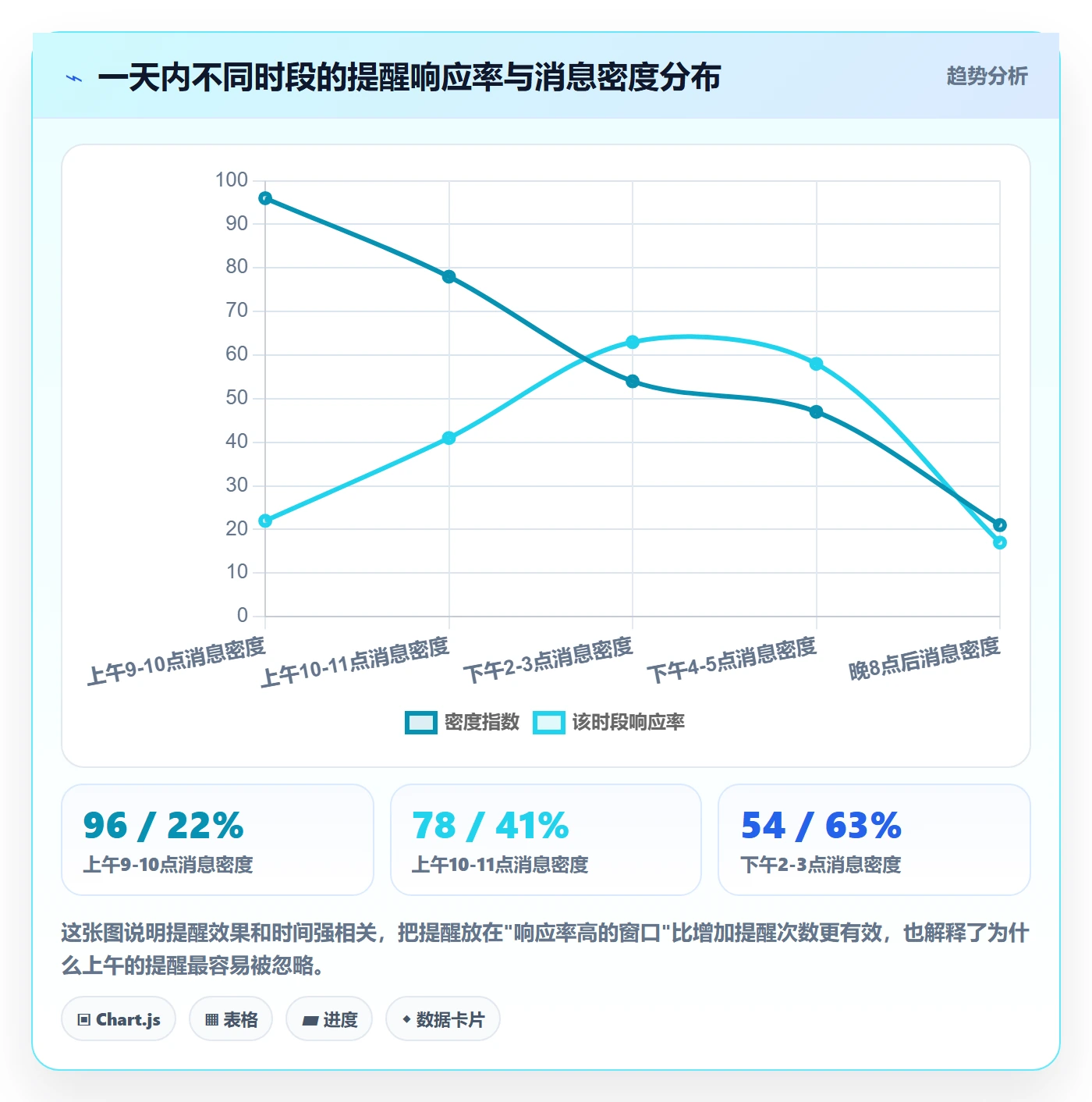 自动提醒实操方法:管理层提升任务提醒效率的流程优化方法与模板