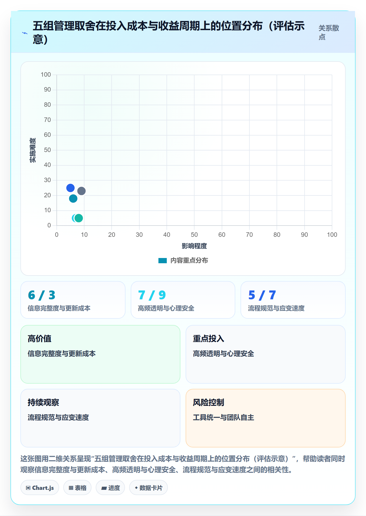 进度更新最佳实践：企业管理者进度管理最佳实践，常见问题