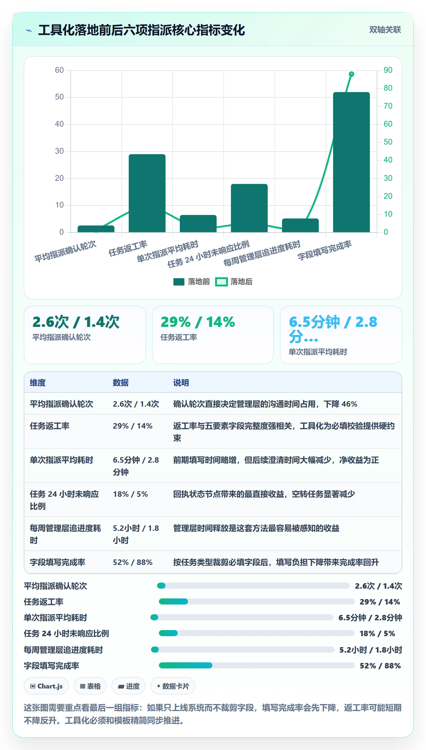 指派实操方法:管理层提升任务分派效率的实操方法方法与模板
