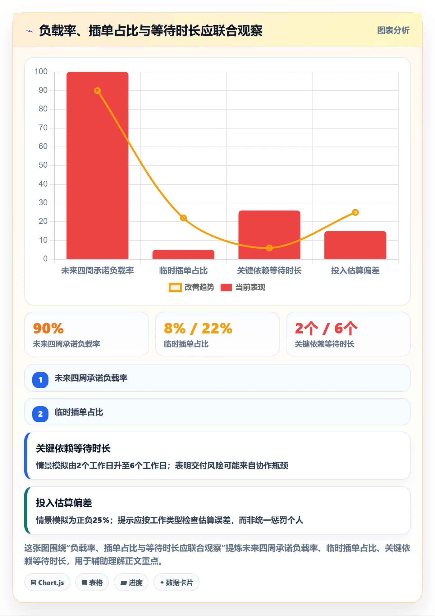 超负荷流程与规范：产品经理资源负载制度设计关键指标